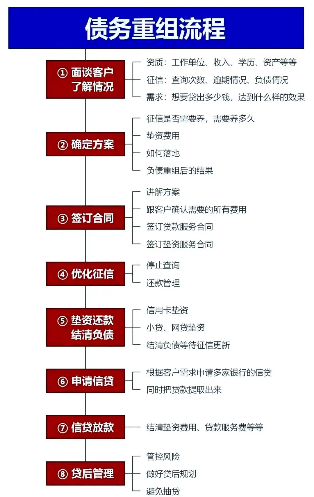 在龙川，中小企业也可以债务重组吗？